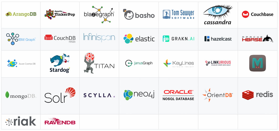 List of supported NoSQL databases in Jakarta NoSQL: ArangoDB; Apache TinkerPop; biazegraph; basho; Tom Sawyer Software; Cassandra; Couchbase; IBM Graph; CouchDB redux; Infinispan; Elastic; Grakn.ai; hazelcast; Apache HBASE; Azure Cosmos DB; Stardog; Titan; JanusGraph; KeyLines Network Insight; Linkurious; M; mongoDB; Solr; Scylla; neo4j; Oracle NoSQL Database; Orient DB; redis; riak; and RavenDB.